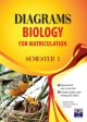 Diagram Matriculation Biology 1 Supply