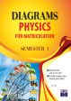 Diagram Matriculation Physics 1 Supply