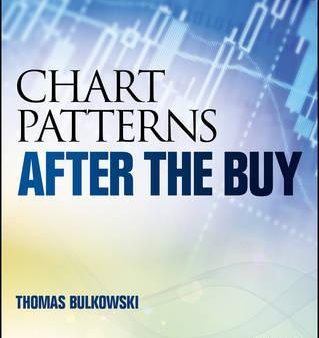 Chart Patterns: After The Buy For Discount