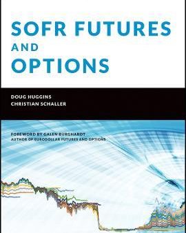 SOFR Futures and Options Cheap